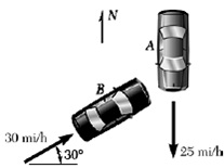 2143_Determine the relative velocity of car.jpg